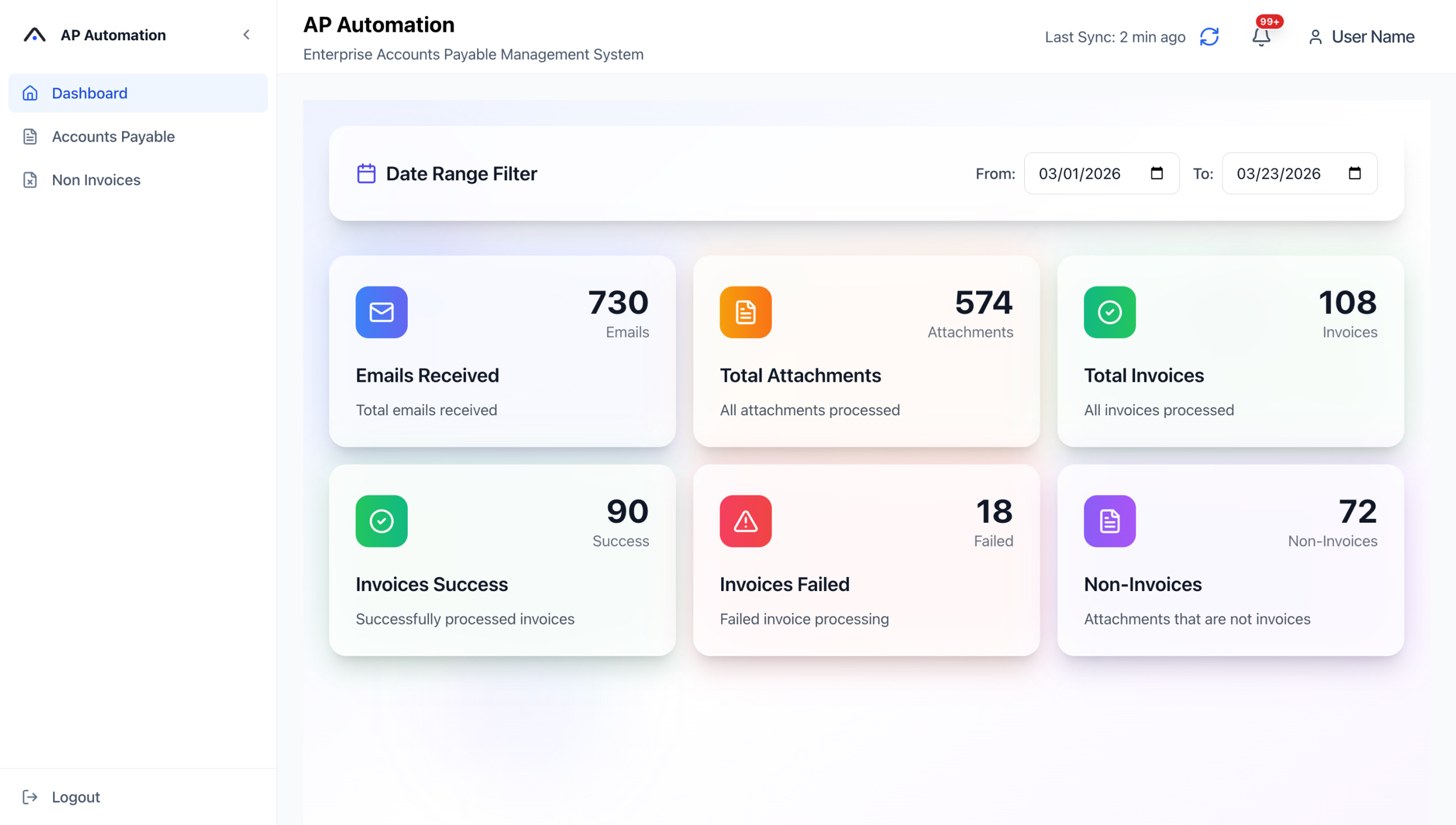AP Automation Dashboard