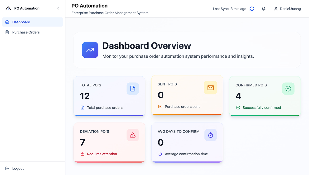 Dashboard Overview