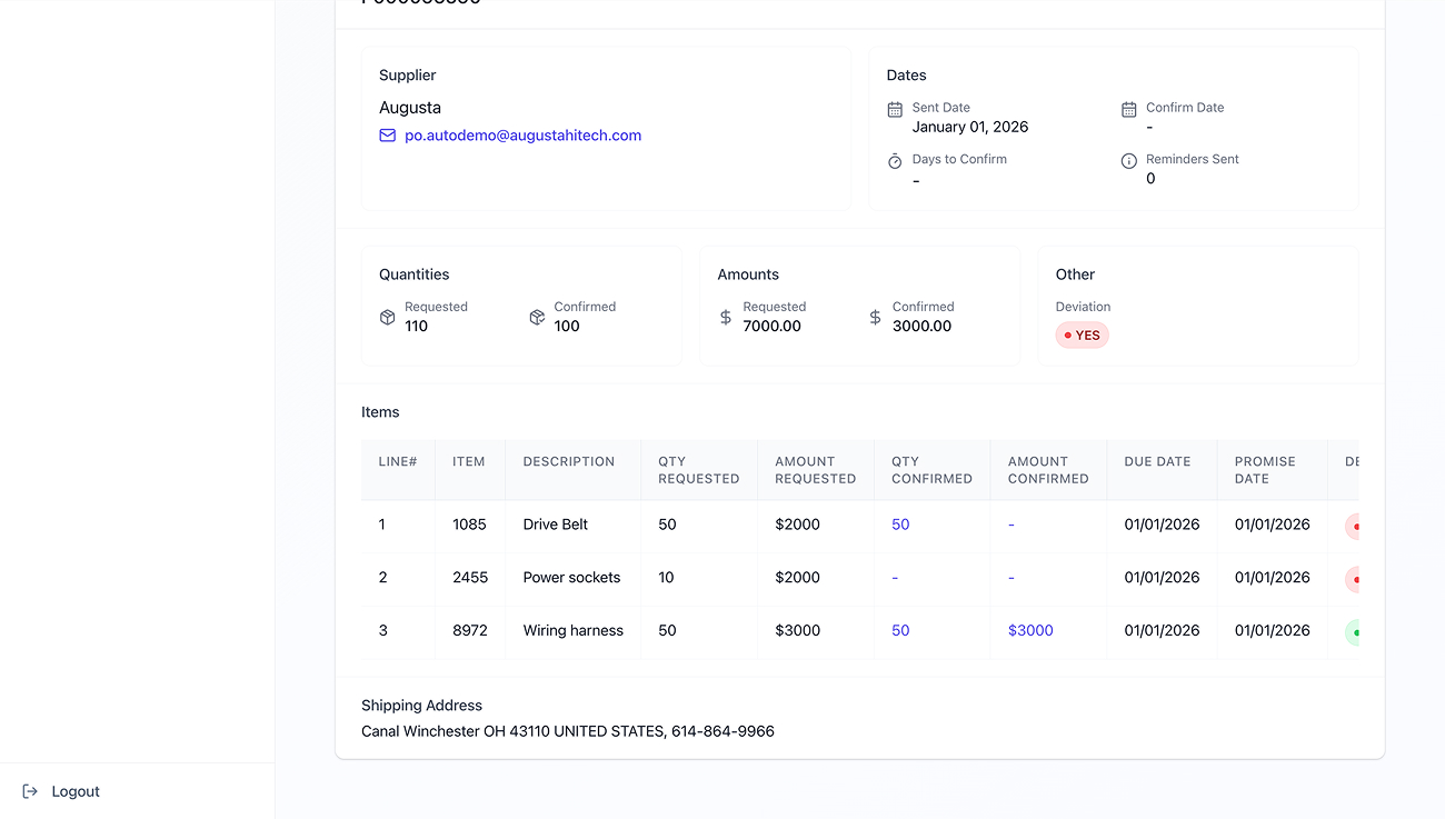 Granular Item-Level Accuracy