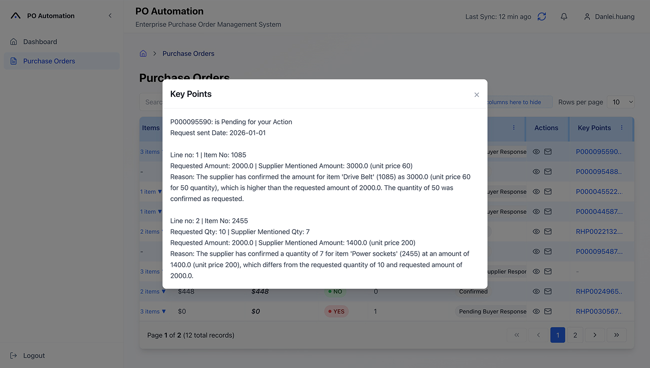 Clear Reason For Human Action